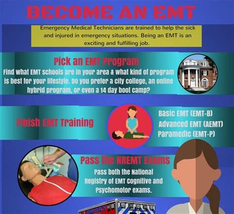 how hard is the nremt basic test|best way to pass nremt.